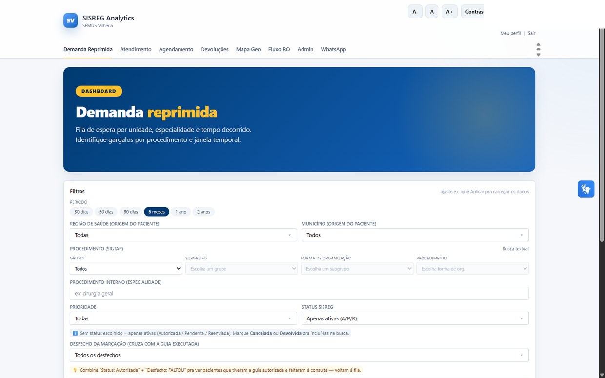 SISREG Analytics - análise de demanda reprimida